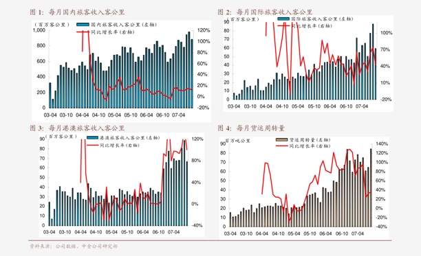 中泰證券